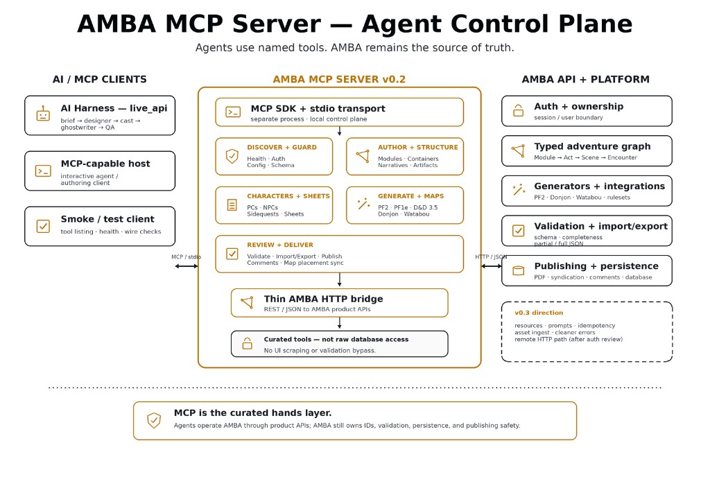 AMBA MCP server — agent control plane