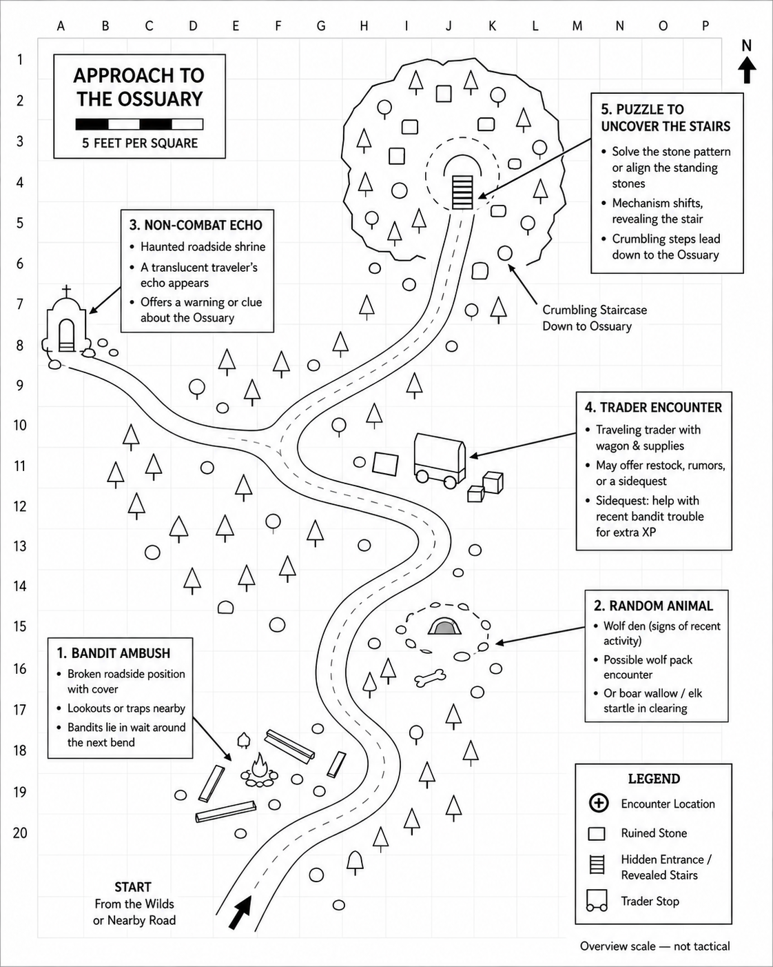 Approach to the Ossuary